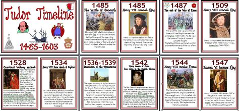 date of tudor period|tudor times dates.